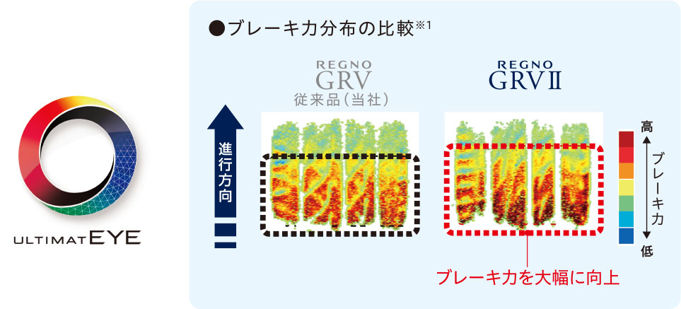 接地端部をなだらかにし、突起からの衝撃が分散されることで、乗り心地が更に向上