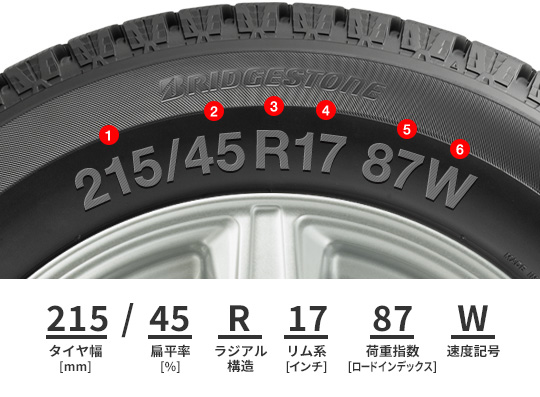 タイヤサイズの確認方法