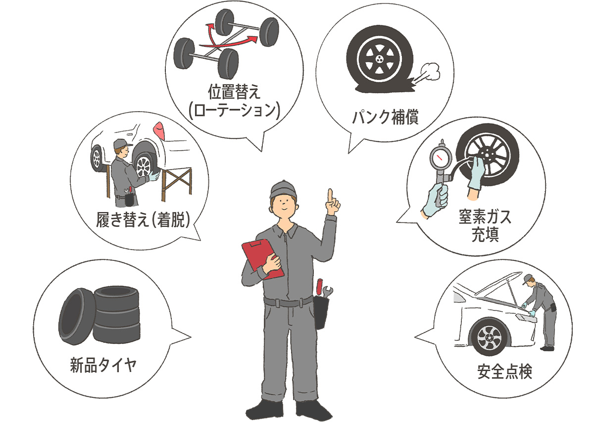 ブリヂストンが提案する新しい買い方 Mobox(モボックス) なら